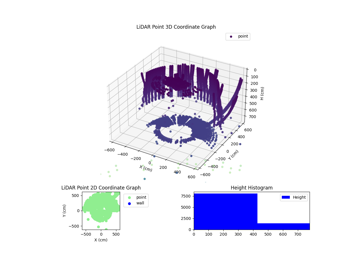 3D Plot