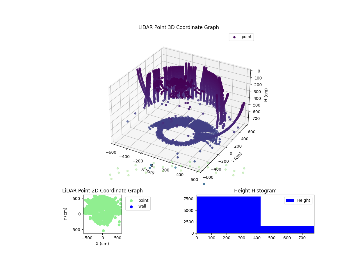 3D Plot