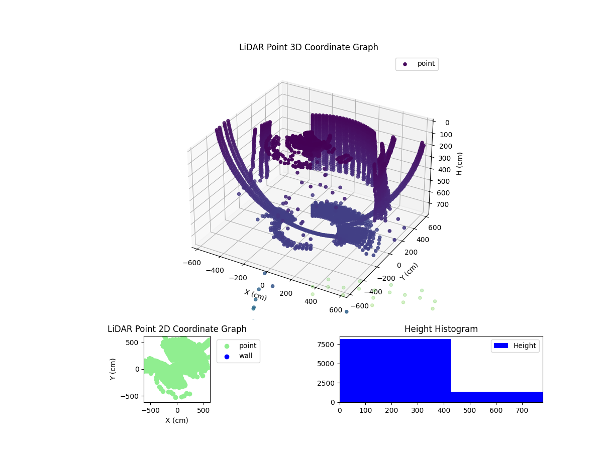 3D Plot