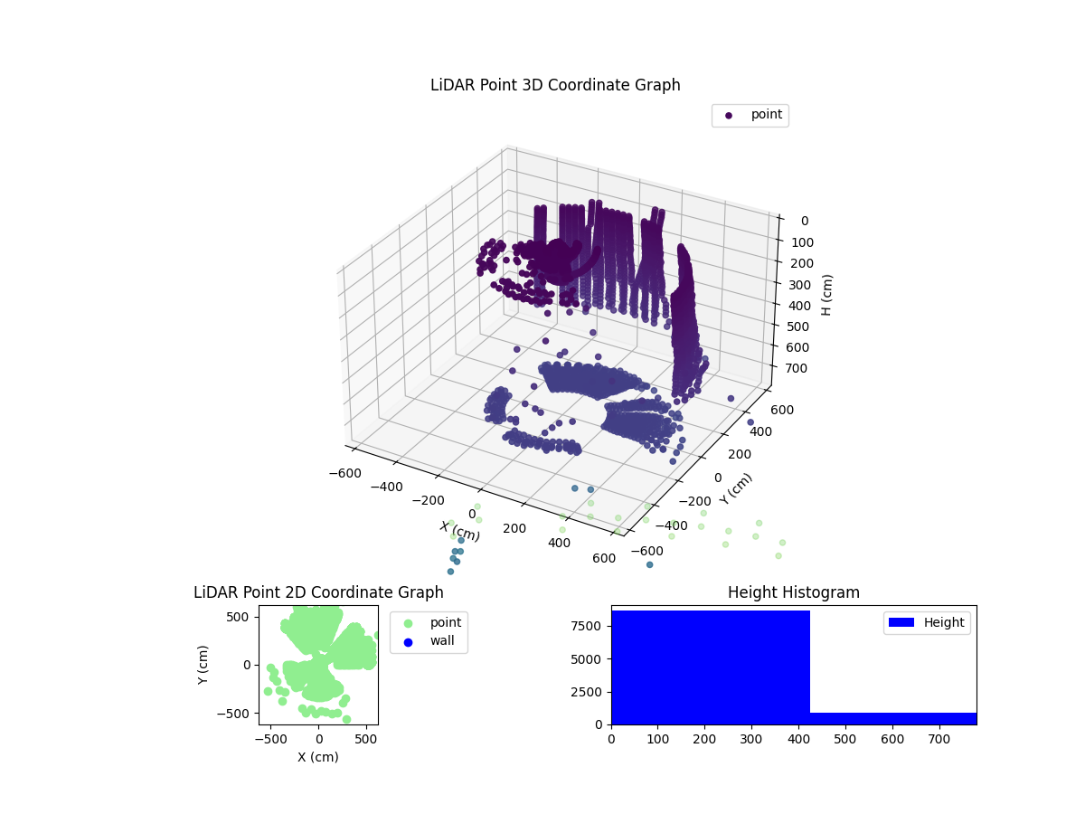 3D Plot