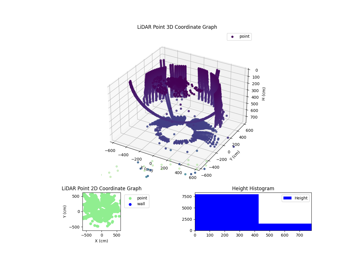 3D Plot
