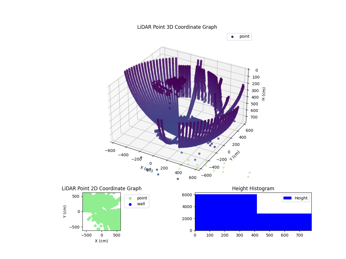 3D Plot