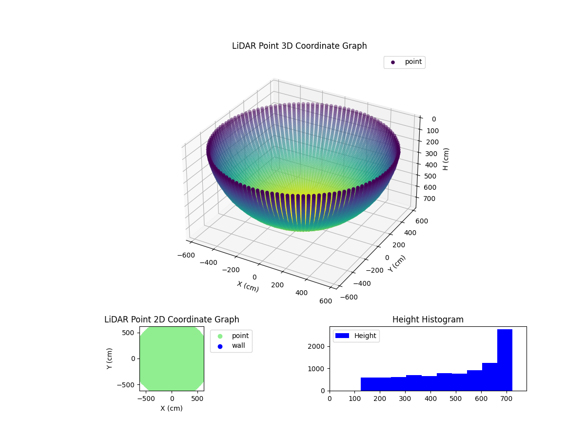 3D Plot