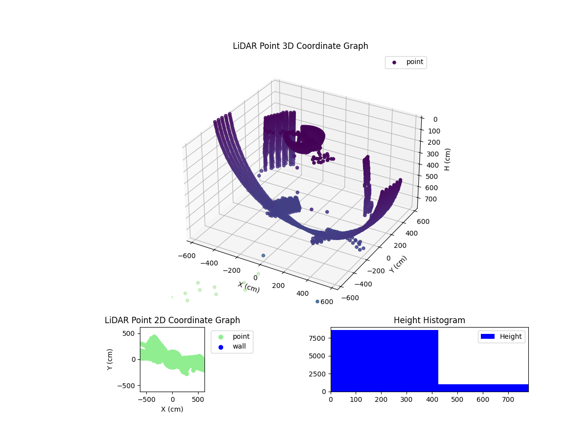 3D Plot
