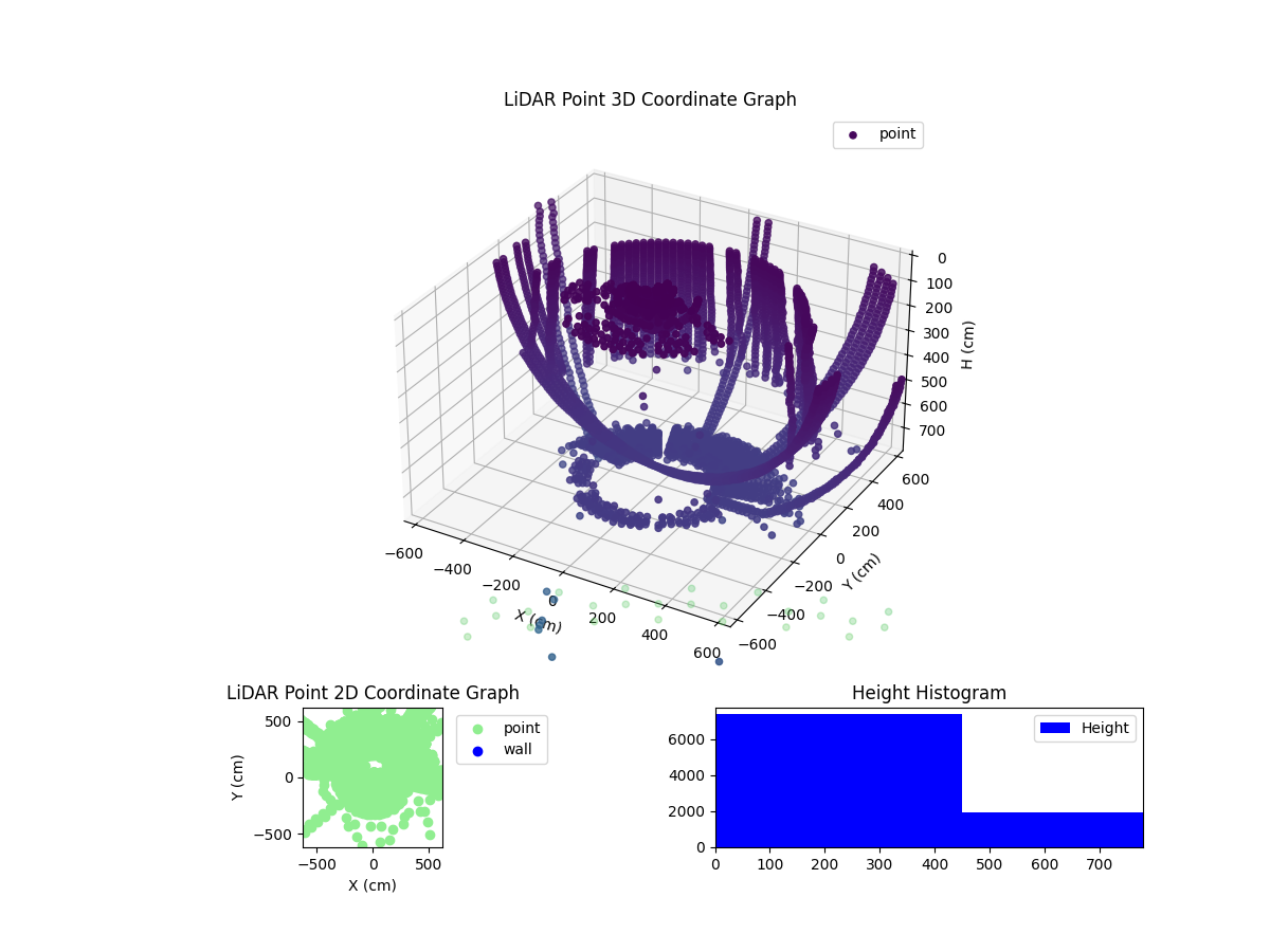 3D Plot