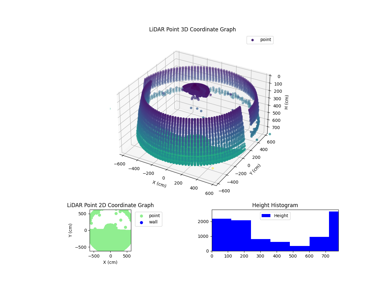3D Plot