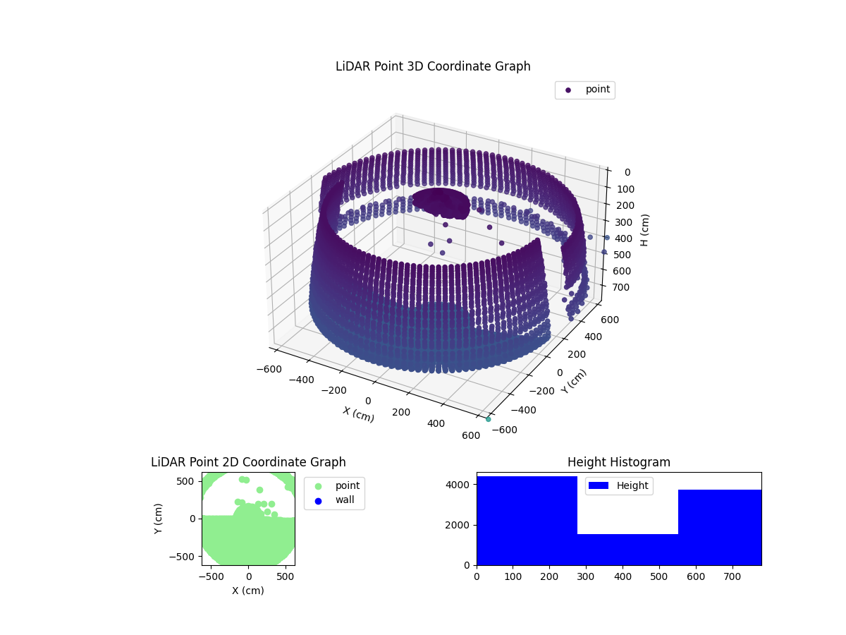 3D Plot