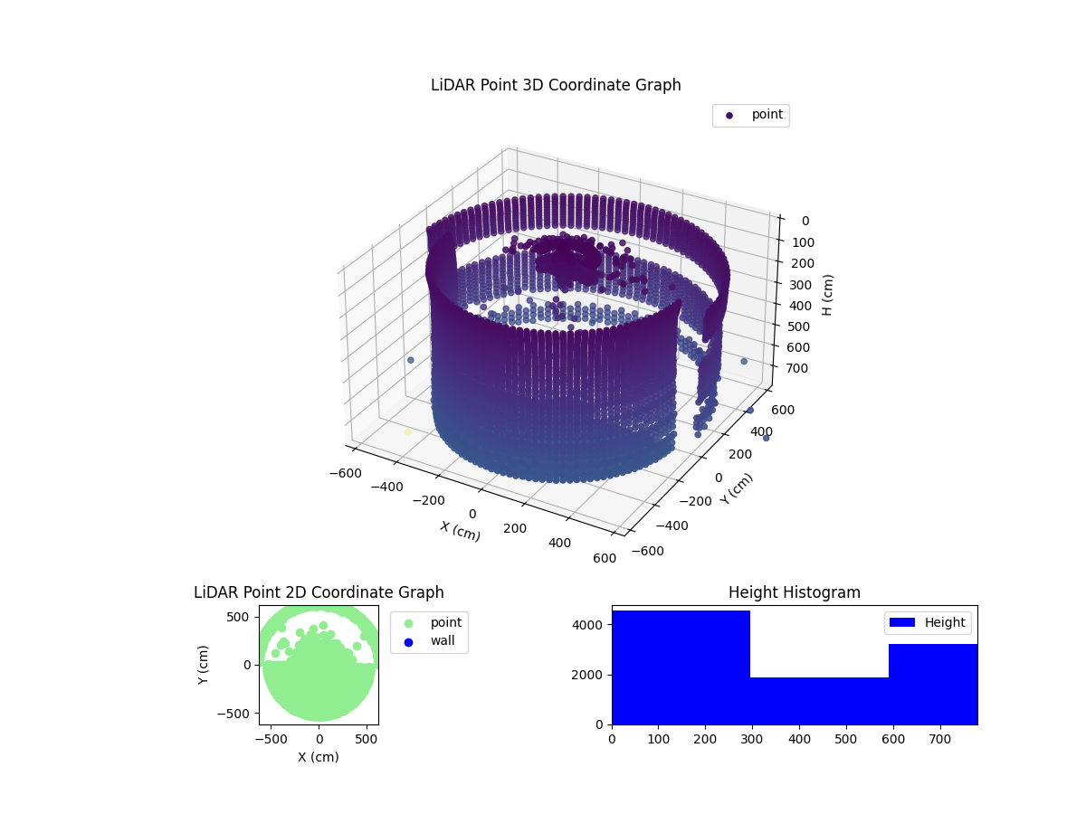 3D Plot