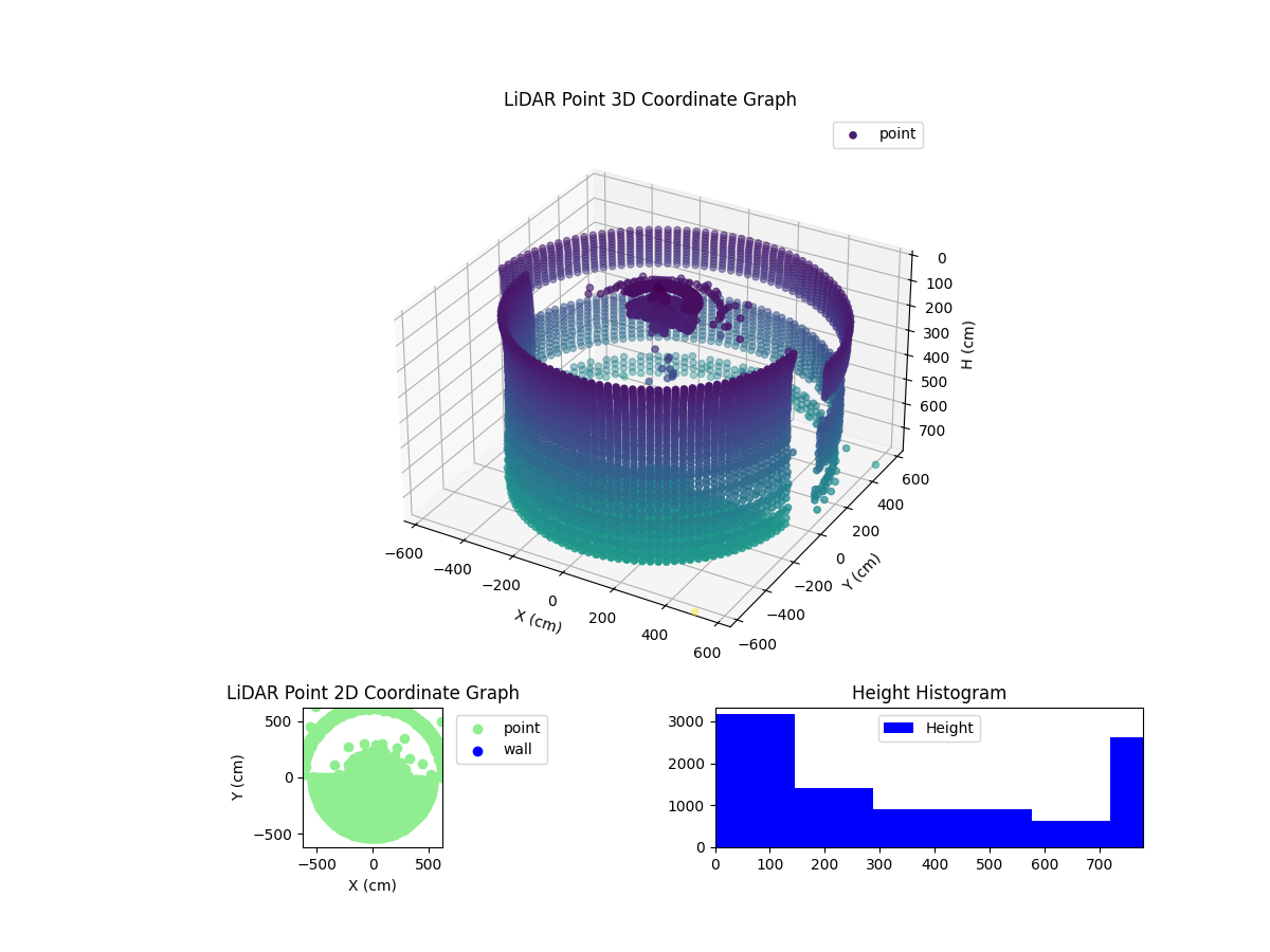 3D Plot