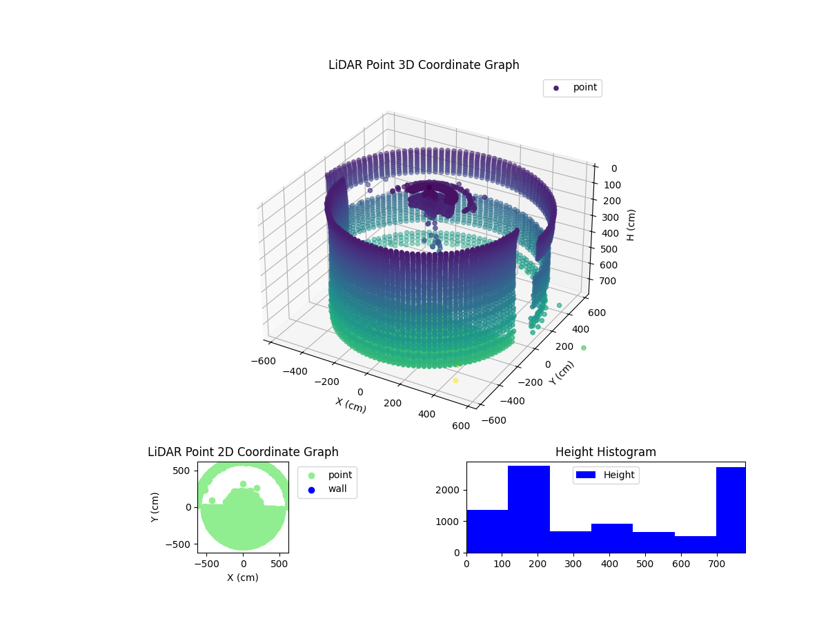 3D Plot
