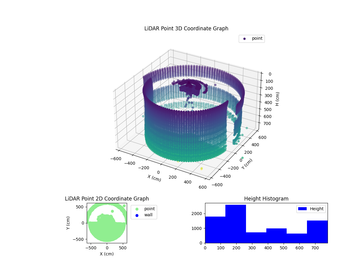 3D Plot