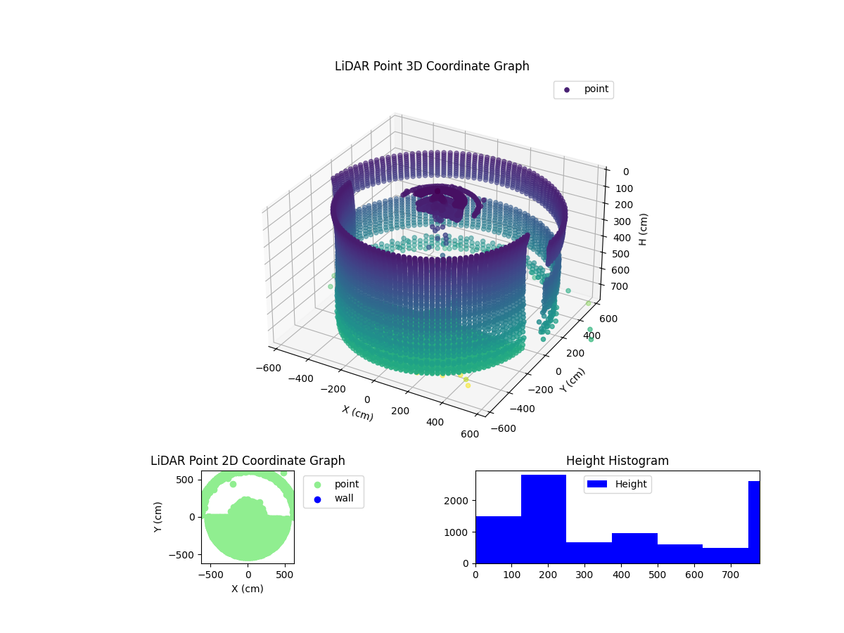 3D Plot