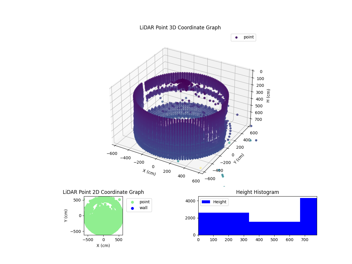 3D Plot