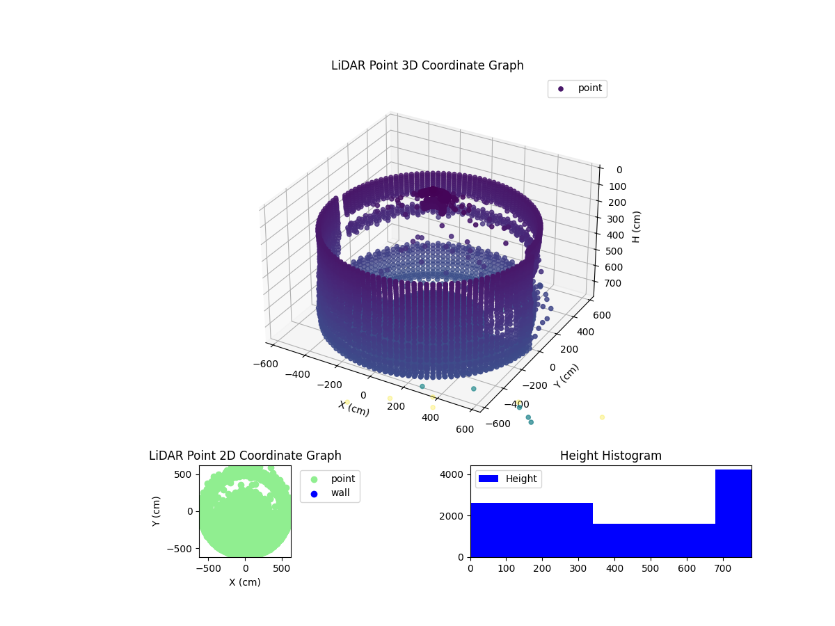 3D Plot