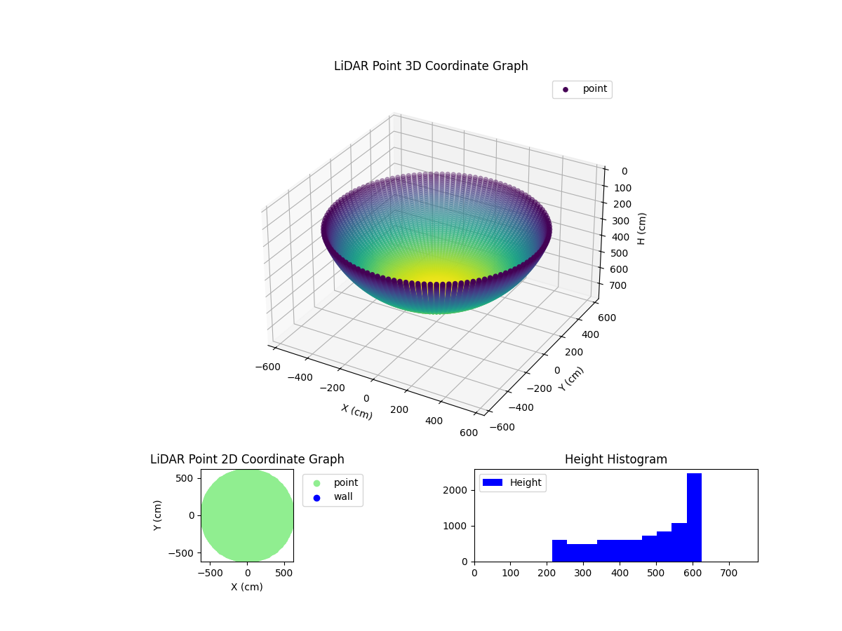 3D Plot