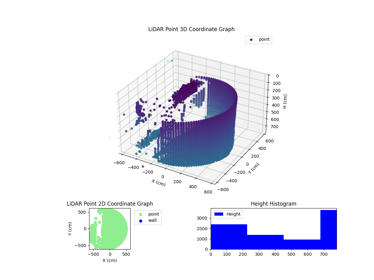 3D Plot