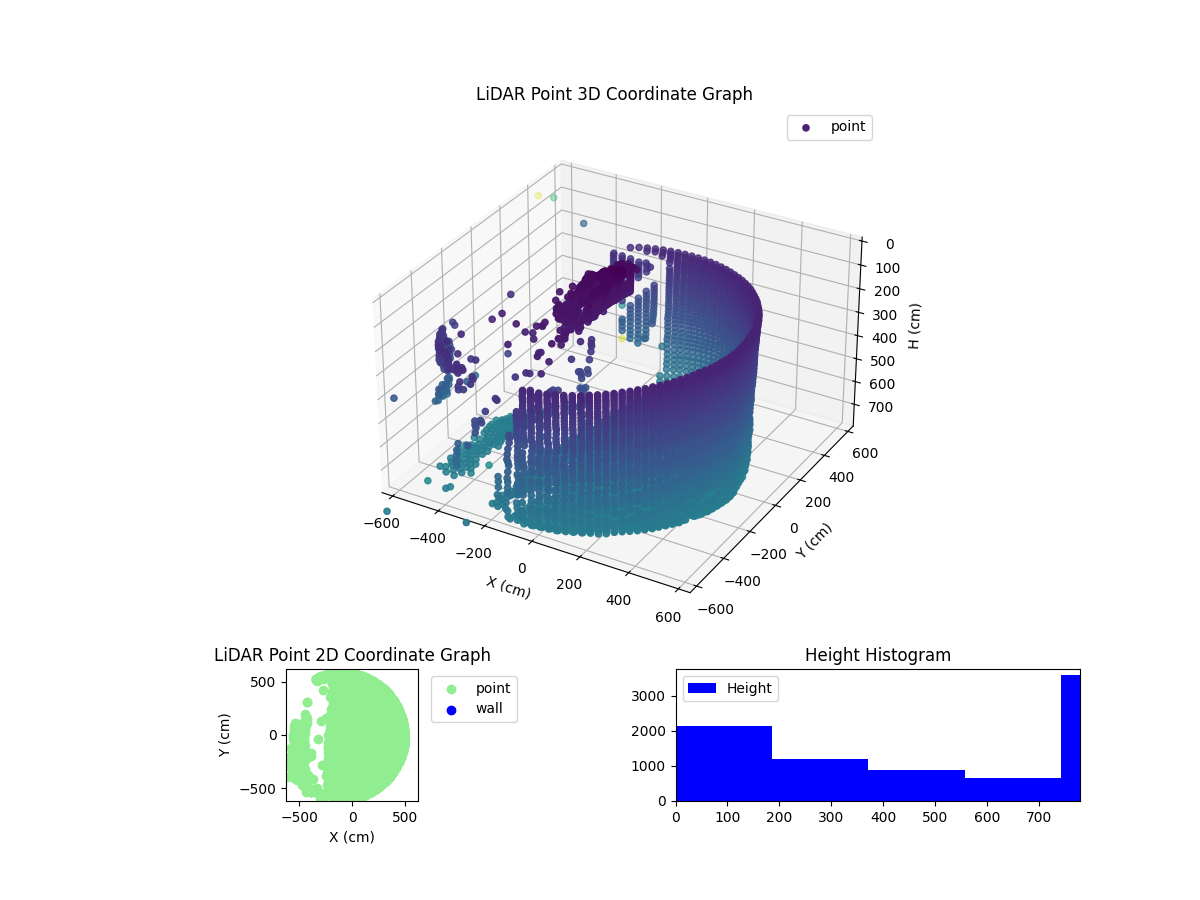 3D Plot