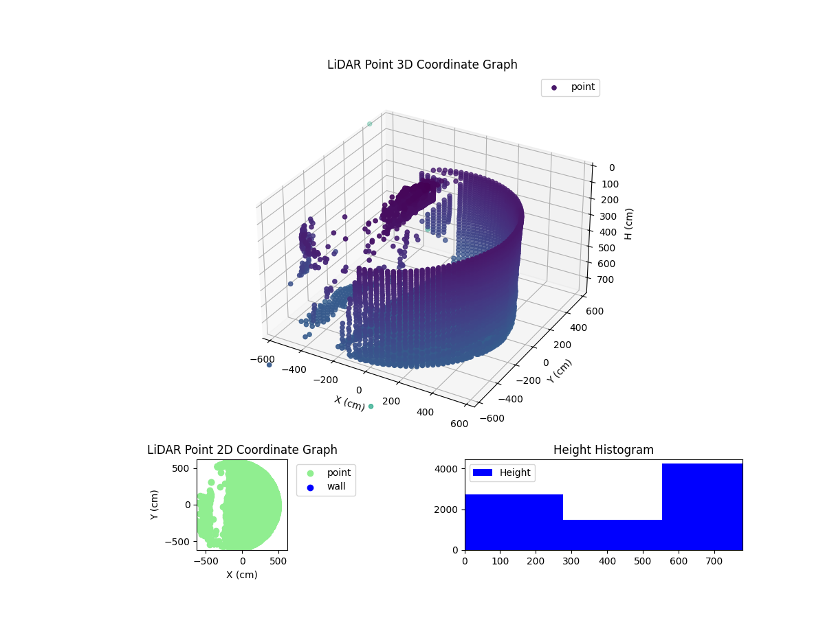 3D Plot