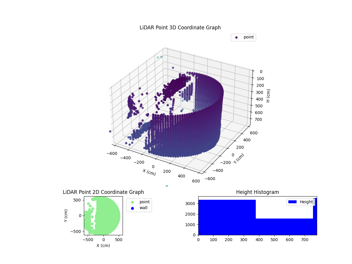 3D Plot