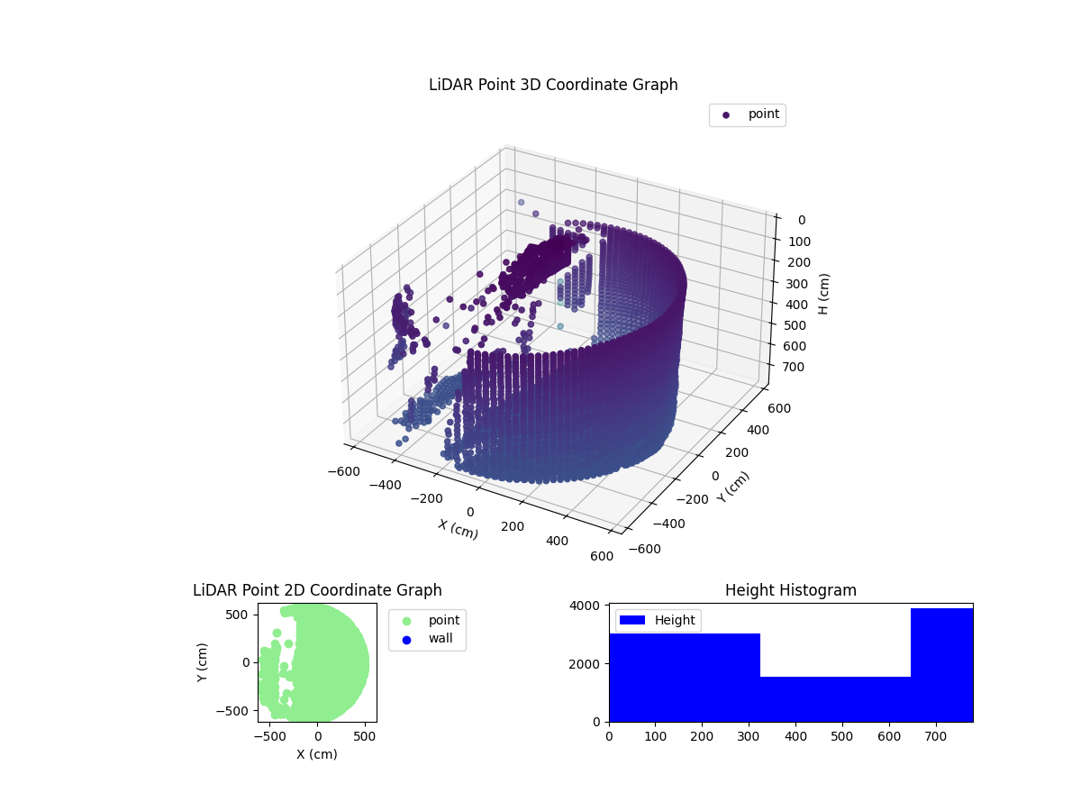 3D Plot