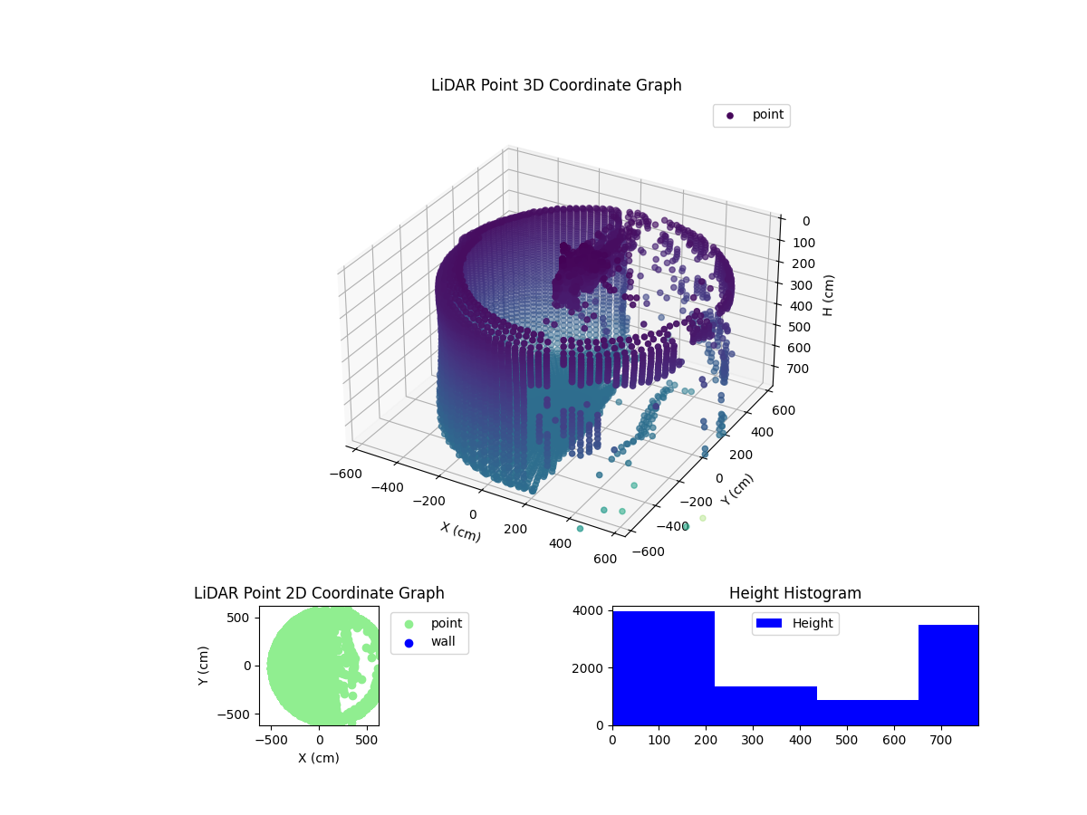 3D Plot