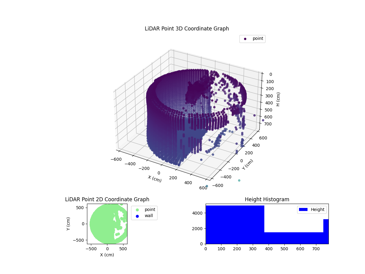 3D Plot