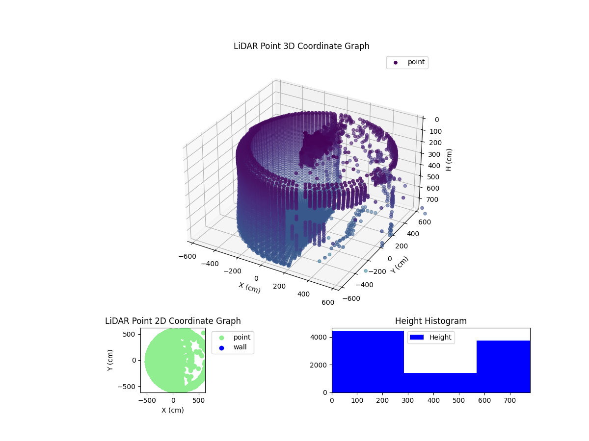 3D Plot
