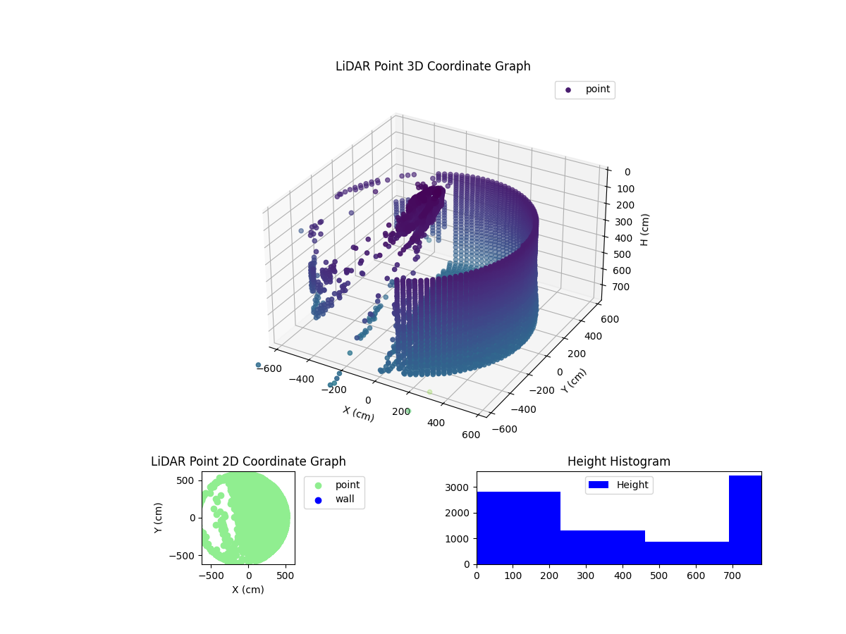 3D Plot
