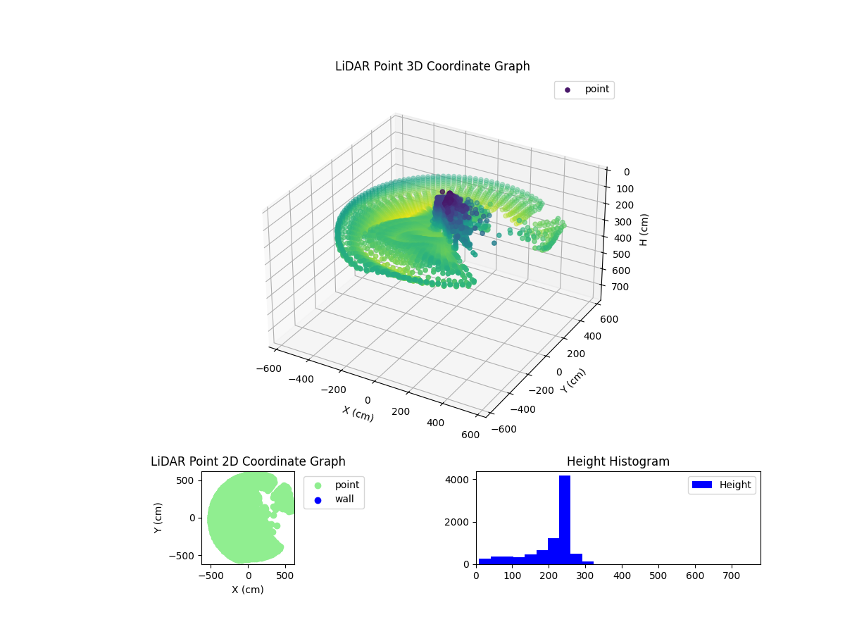 3D Plot