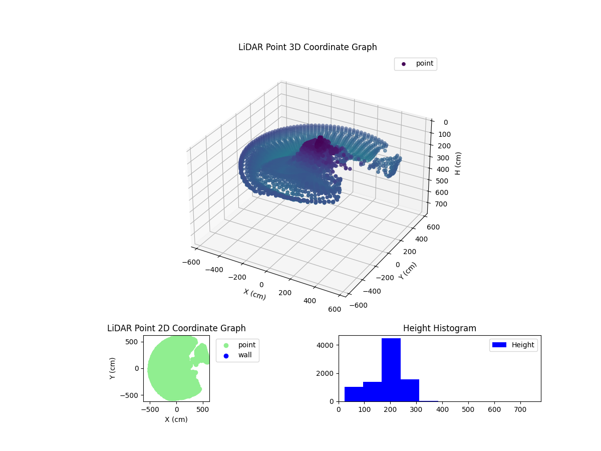 3D Plot