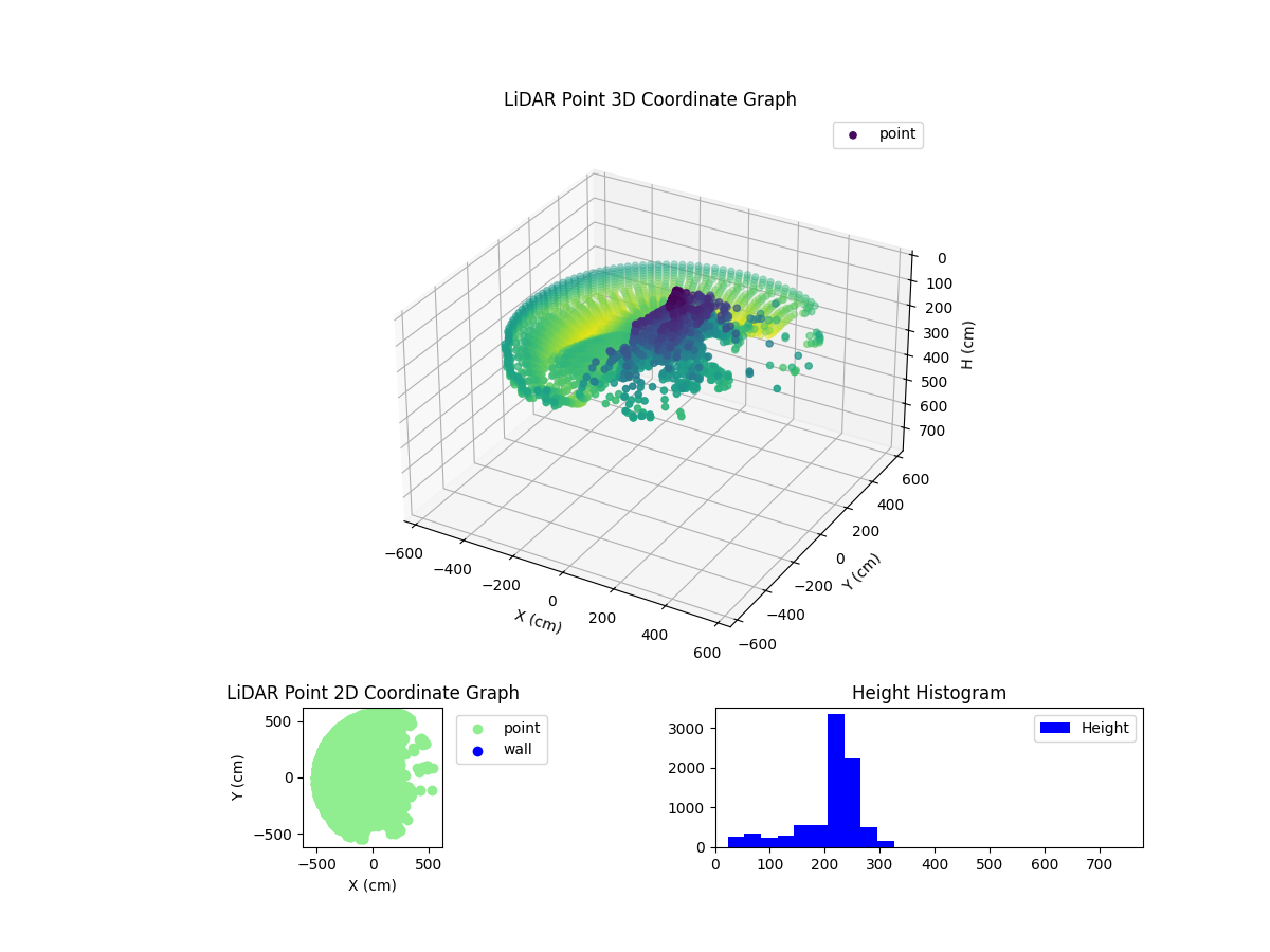 3D Plot