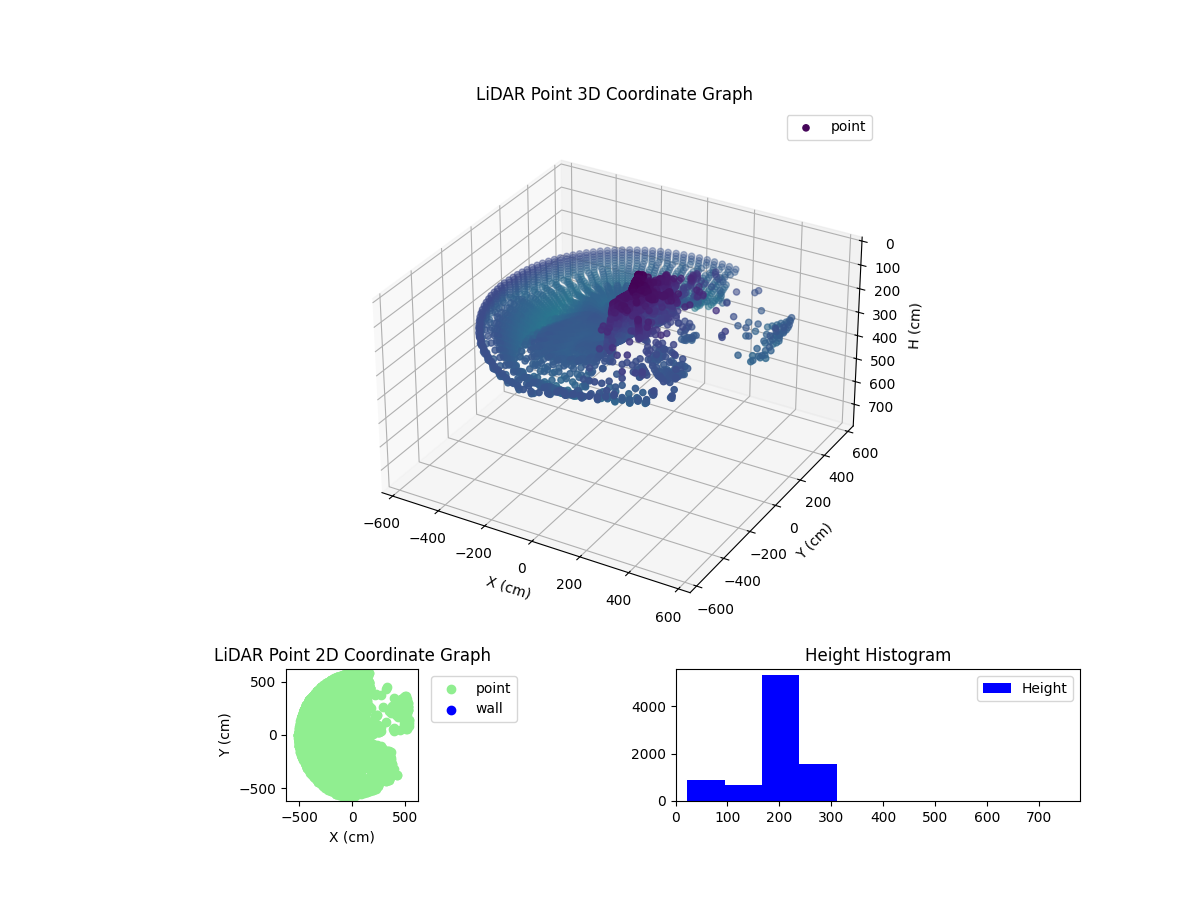 3D Plot
