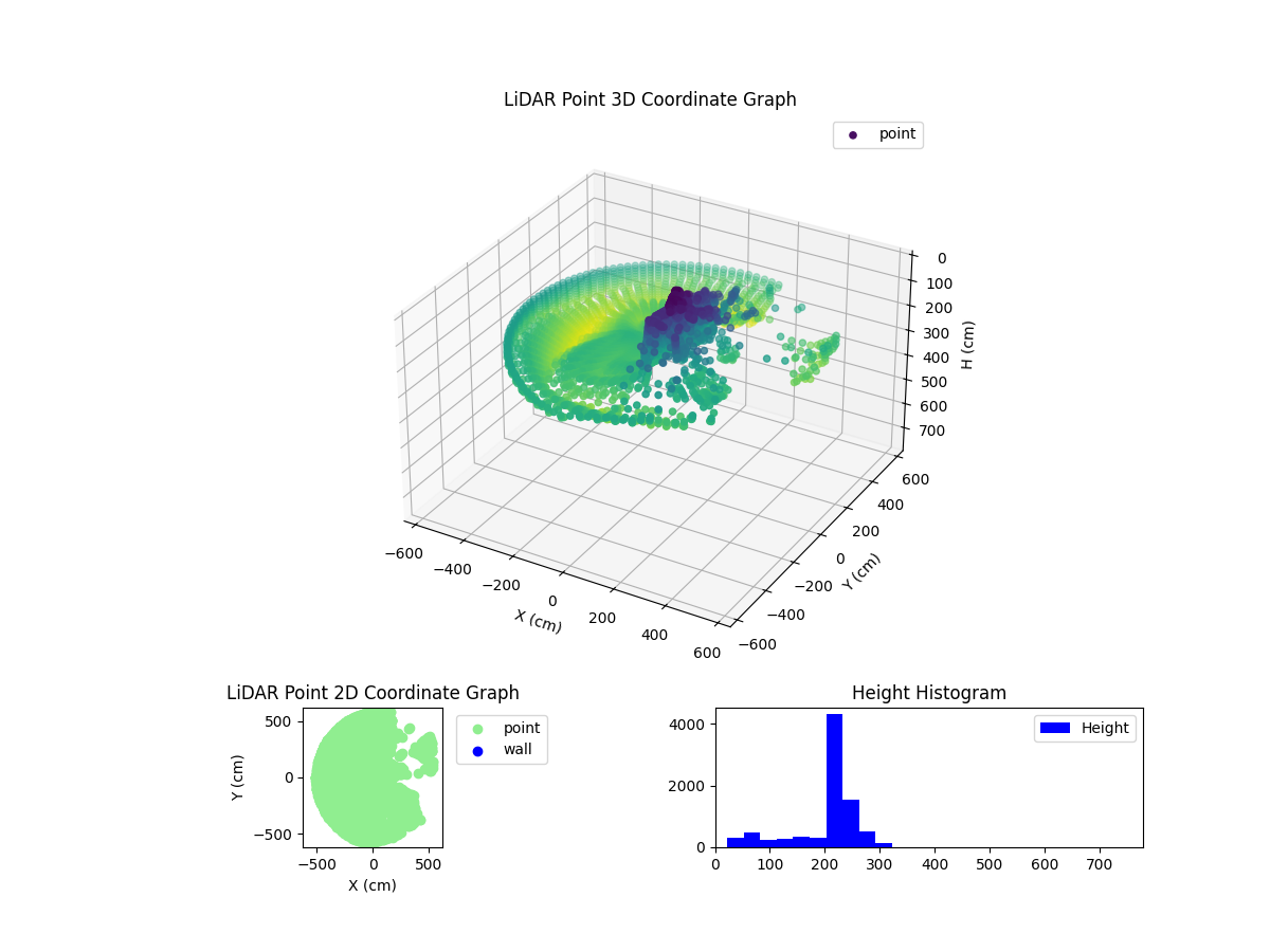 3D Plot