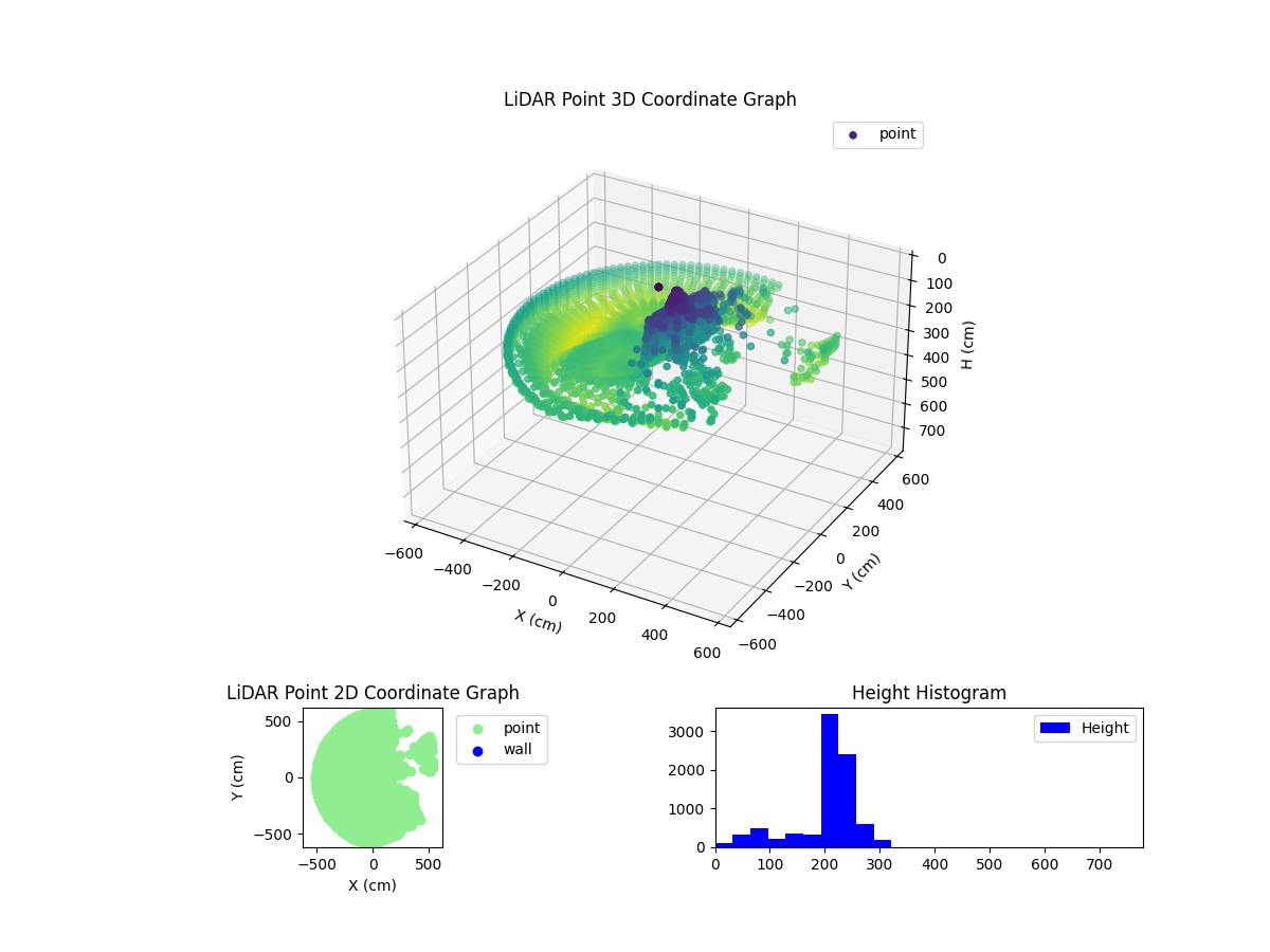 3D Plot