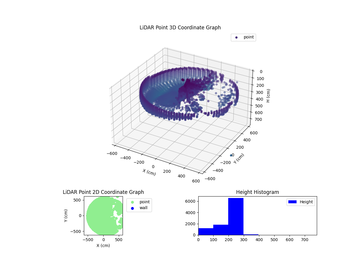 3D Plot