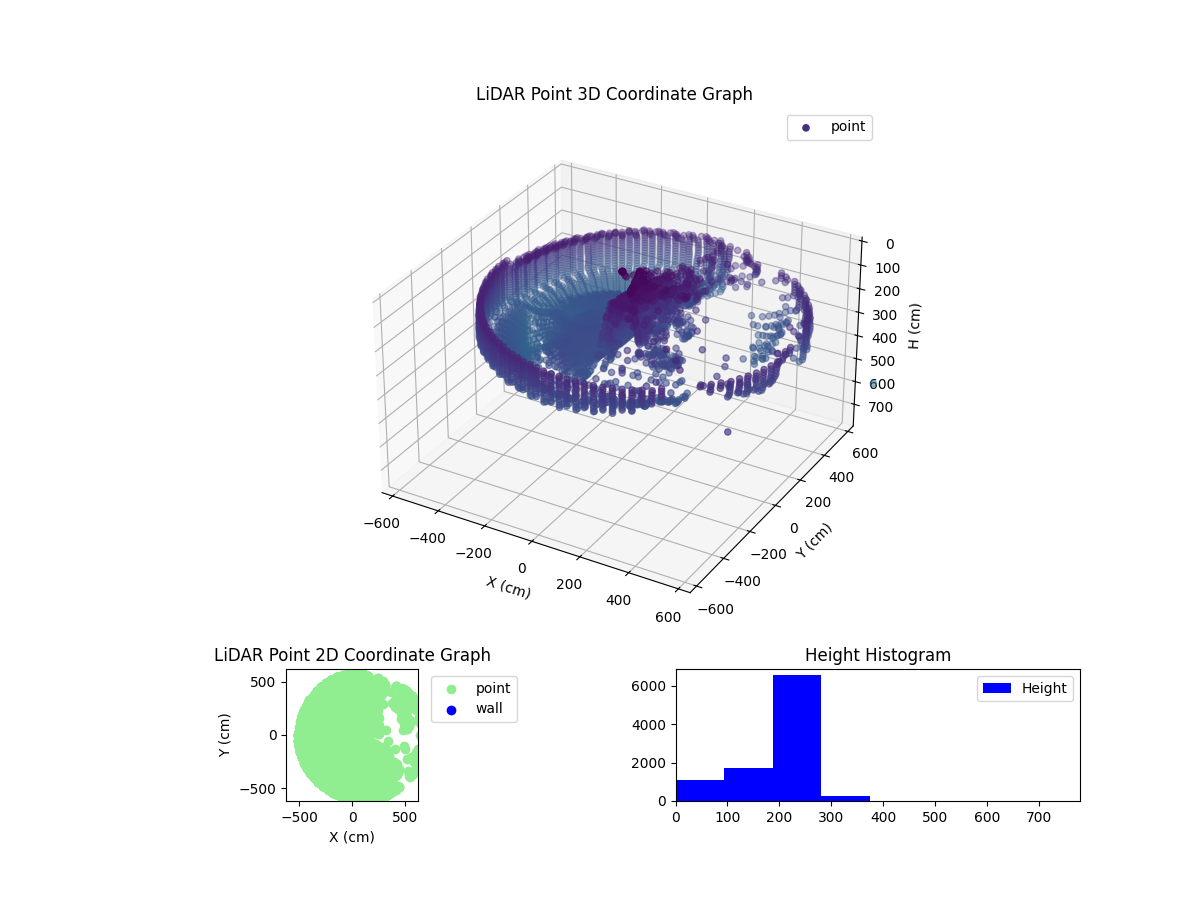 3D Plot