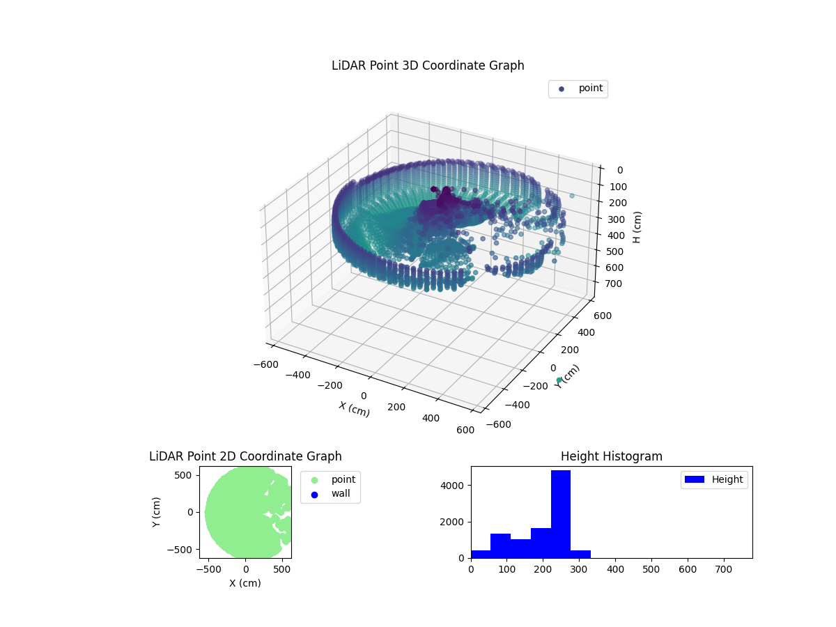 3D Plot