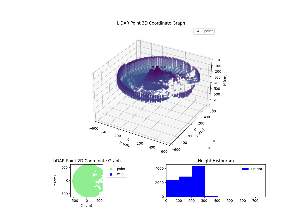3D Plot