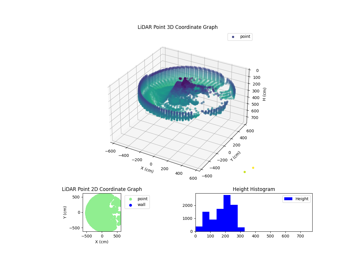 3D Plot