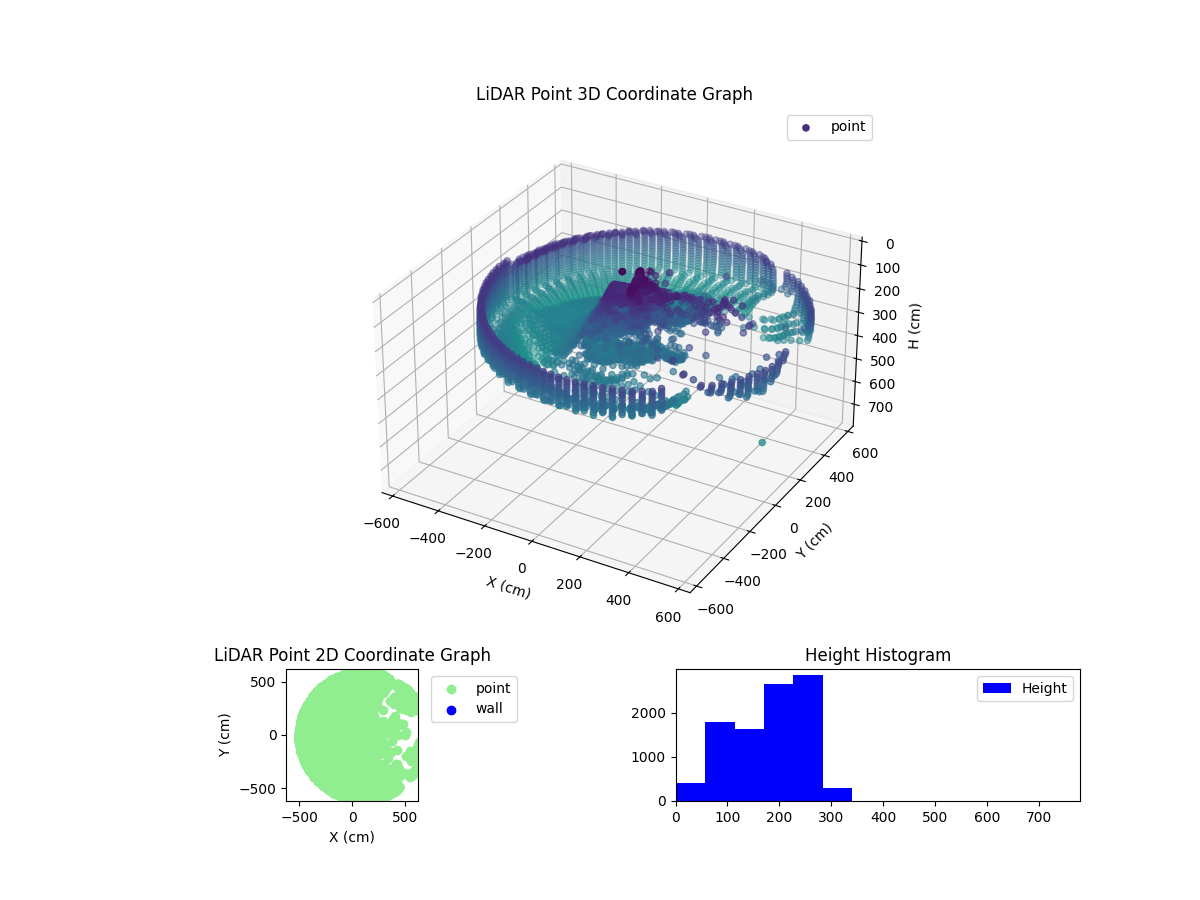 3D Plot