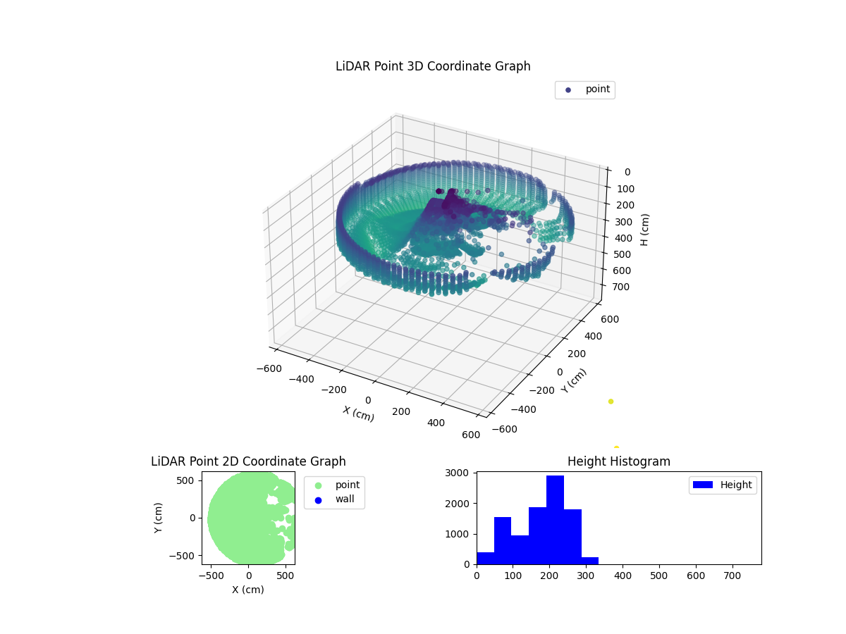 3D Plot