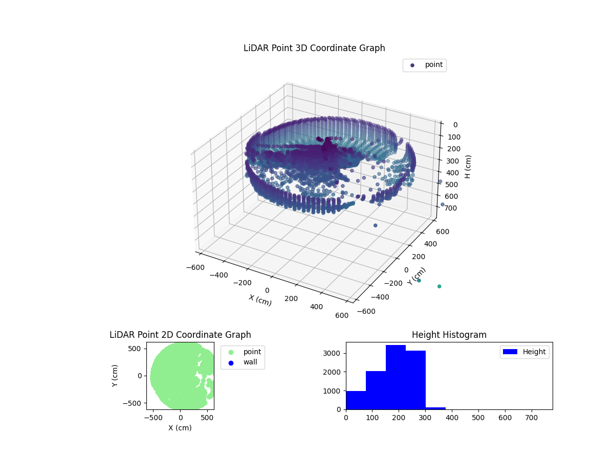 3D Plot