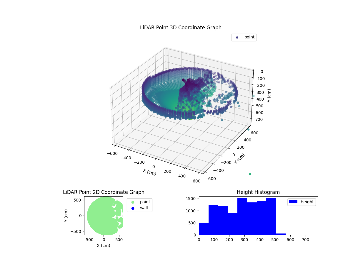 3D Plot