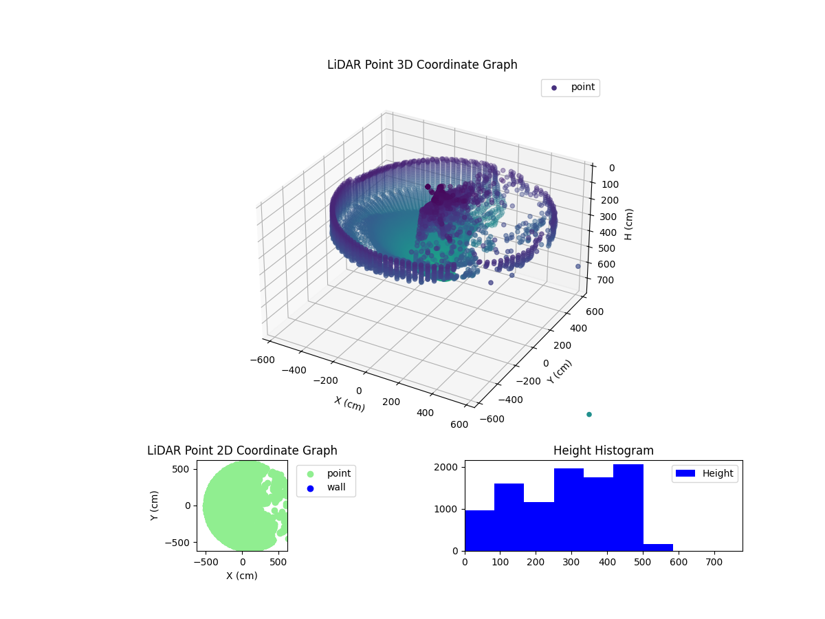 3D Plot