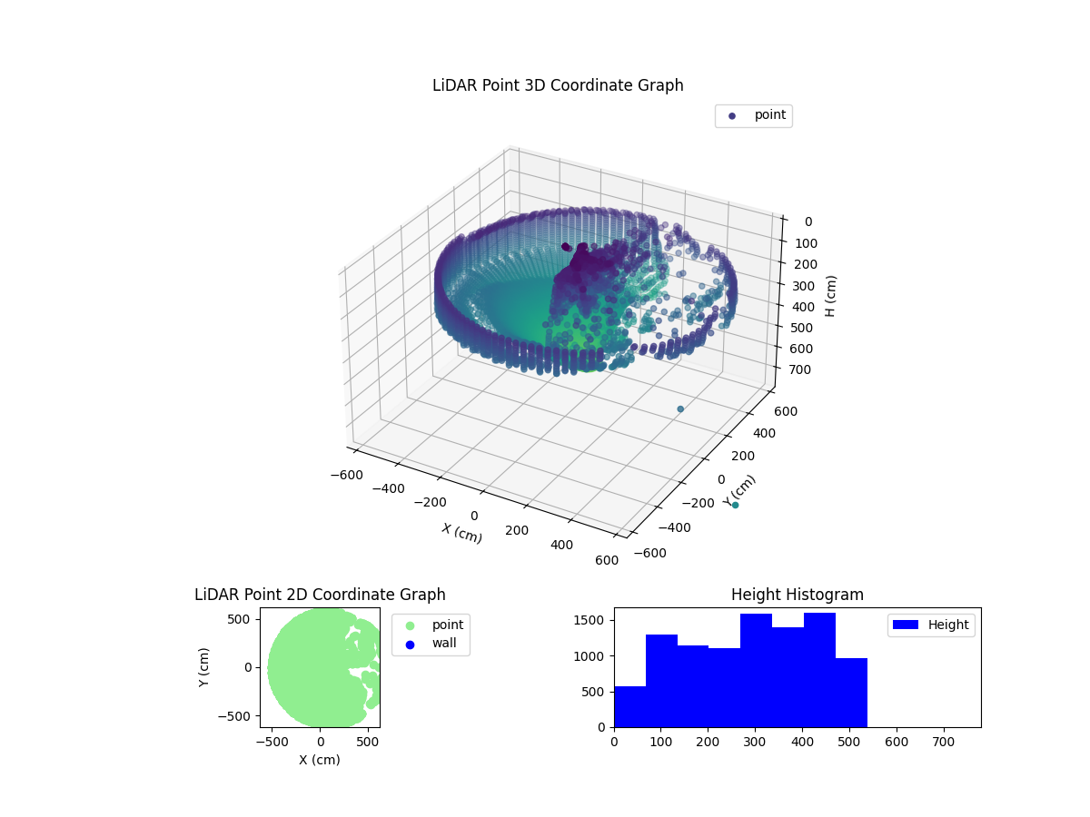 3D Plot