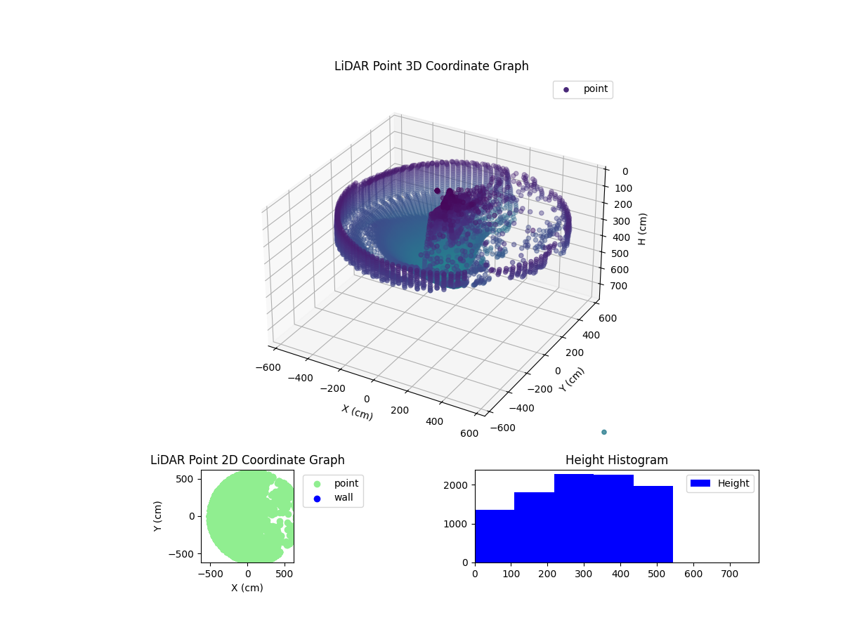 3D Plot