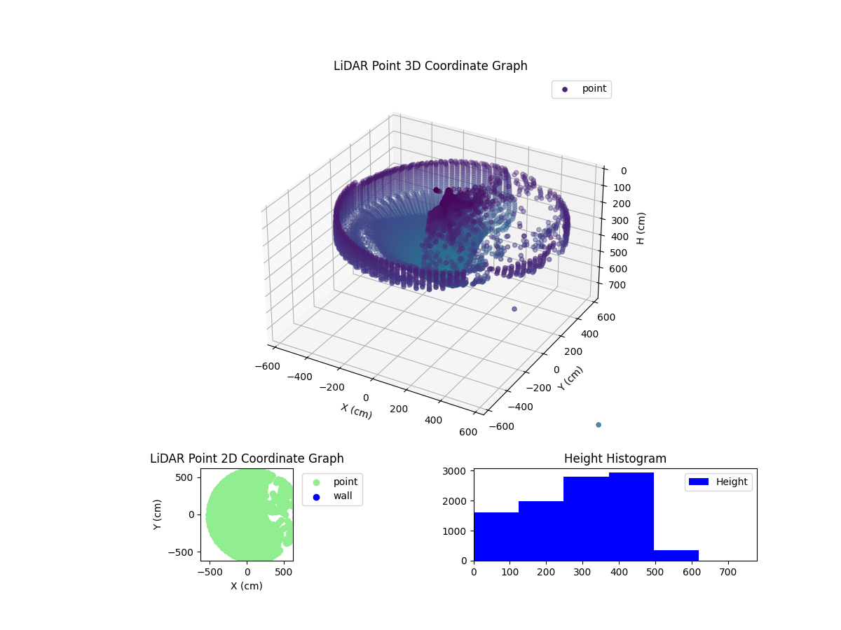 3D Plot
