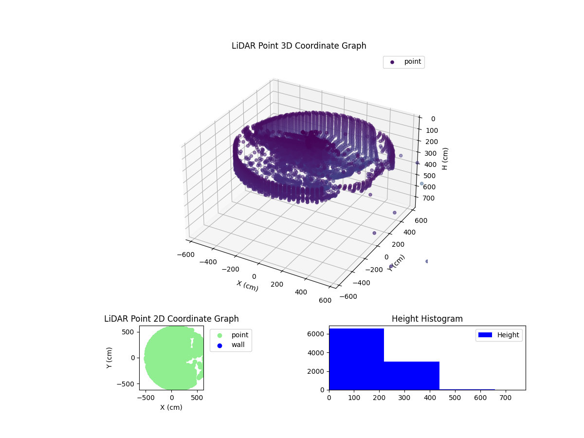 3D Plot