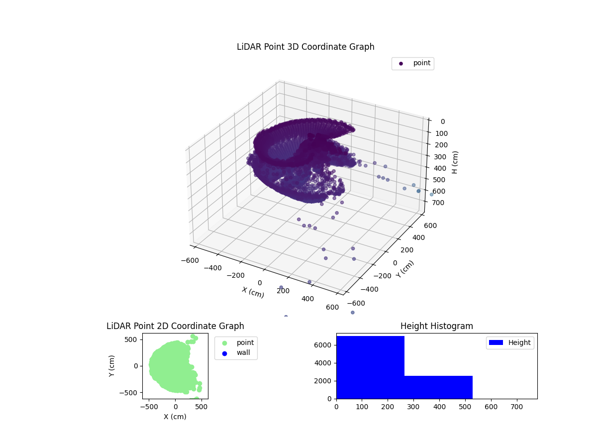3D Plot