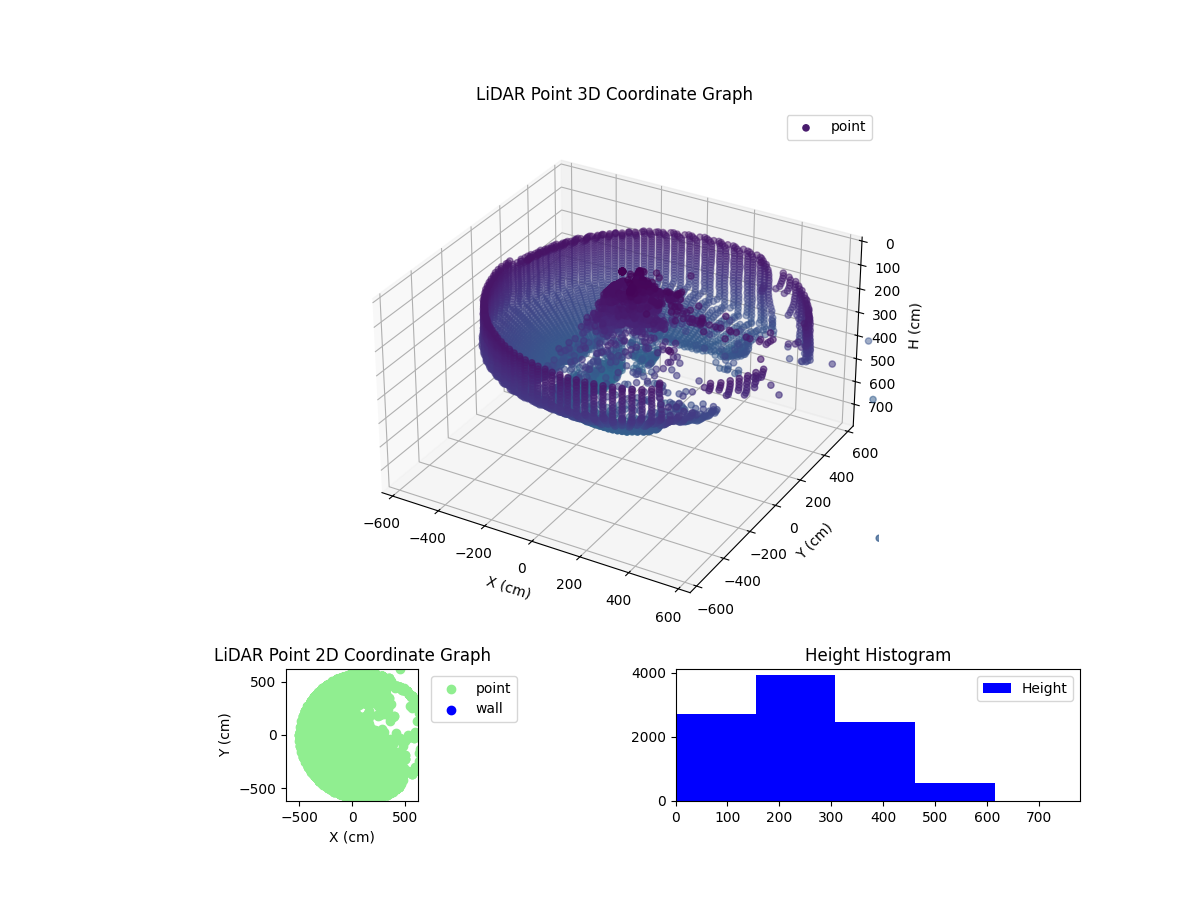 3D Plot